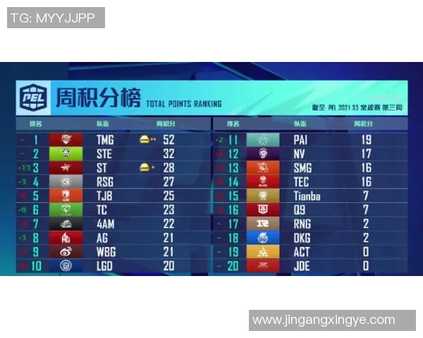 西安篮球队强势领跑冠军赛积分榜积分高达79分